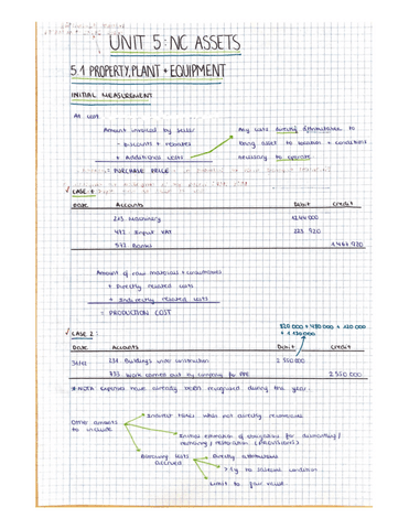 Unit 5- Apuntes y casos.pdf