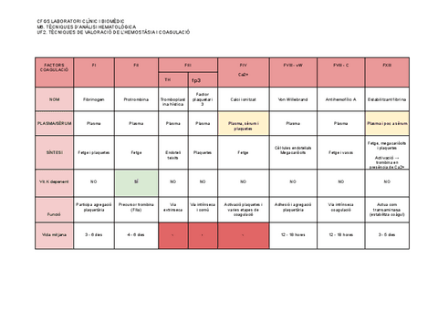 Activitat-1.-Quadre-factors-coagulacio.pdf