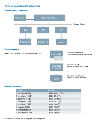 Tema-4.-Jerarquia-de-memorias.pdf