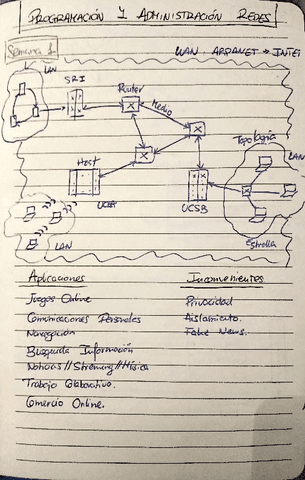 Resumen-Temario-Completo-para-Tests-Semanales.pdf