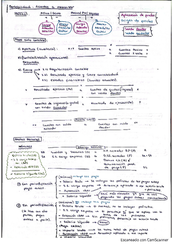 Resumen asientos Contabilidad I.pdf
