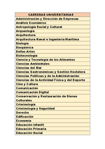 Lista-de-carreras-Tabla-en-PDF.pdf