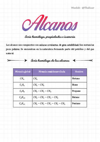 ALCANOS-ISOMERIA-SERIE-HOMOLOGA-NOMENCLATURA-Y-FORMULACION-HIDROCARBUROS.pdf