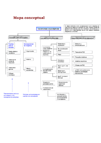 Introduccion-a-la-empresa-tema-1-1.pdf