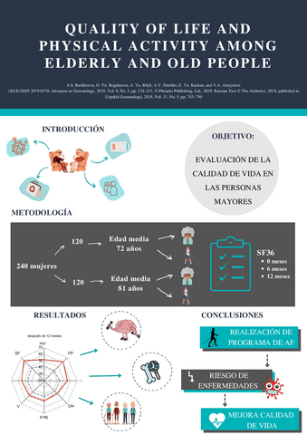 Poster-Articulo.-Calidad-de-vida-en-personas-mayores.-Ana-Gil-2021-22.pdf