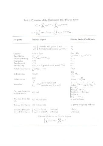 Tablas Fourier Señales y Sistemas.pdf