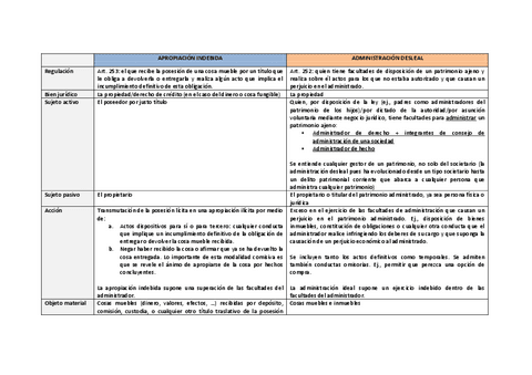 ESQUEMAS-PENAL-III.pdf