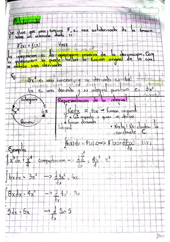 La-Antiderivada.pdf