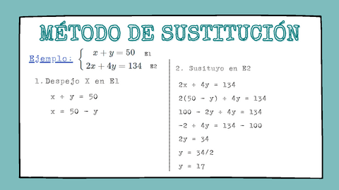 METODO-DE-SUSTITUCION.pdf