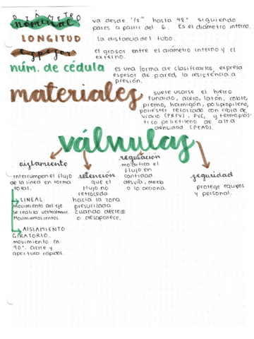 APUNTESFFCardoso-Perez-isaac-18.pdf