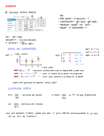 Anova-por-pasos.pdf