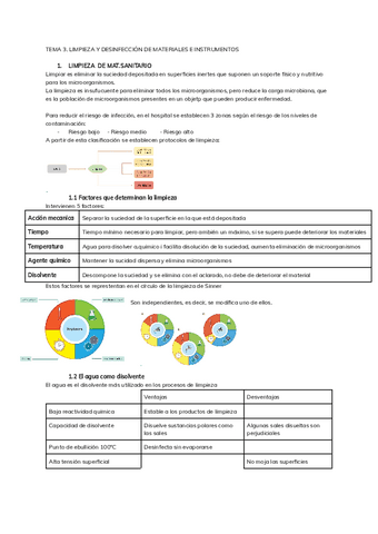 TEMA-3-Higiene.pdf