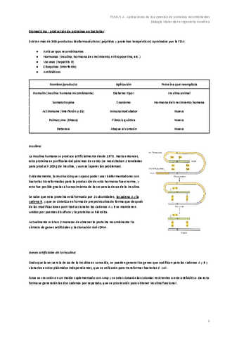 TEMA-5.4-Aplicaciones-de-la-expresion-de-proteinas-recombinantes.pdf