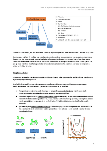 TEMA-0-Repaso-sobre-procedimientos-para-la-purificacion-y-analisis-de-proteinas.pdf
