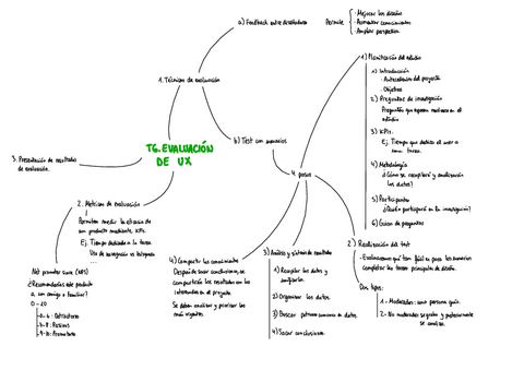 Resumen-T6-Blanco.pdf