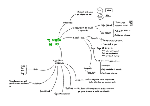 Resumen-T5-Blanco.pdf