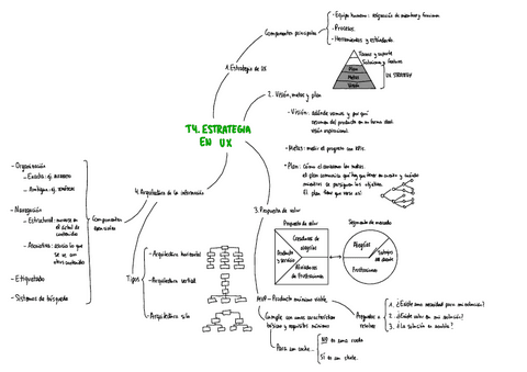 Resumen-T4-Blanco.pdf