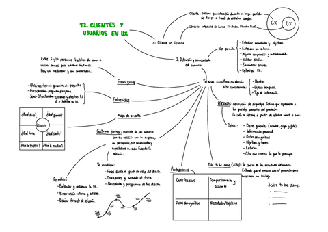 Resumen-T2-Blanco.pdf