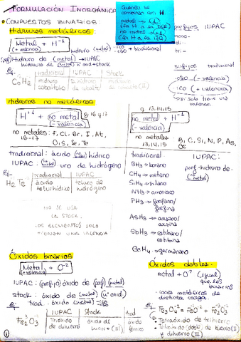 resumen-formulacion-inorganica-quimica-1-parcial.pdf