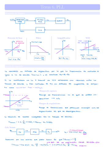 T6.-PLL.pdf