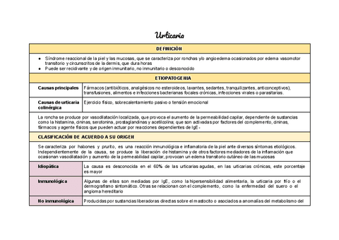 Urticaria-y-angiedema.pdf