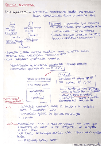 konputagailu_sareak_teoria_eta_ariketak.pdf