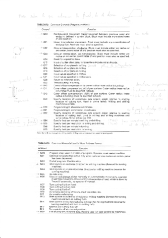 Código ISO Ejercicios resueltos Tema 2.2 Bloque I IFSP.pdf