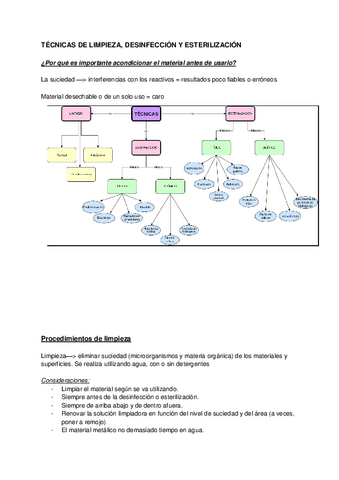 UD-4-TECNICAS-DE-LIMPIEZA-DESINFECCION-Y-ESTERILIZACION-Alazne-Corchero-Lekuona.pdf
