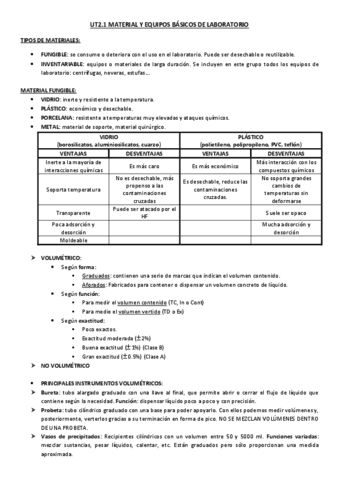 Materiales-y-equipos-basicos-de-laboratorio.pdf