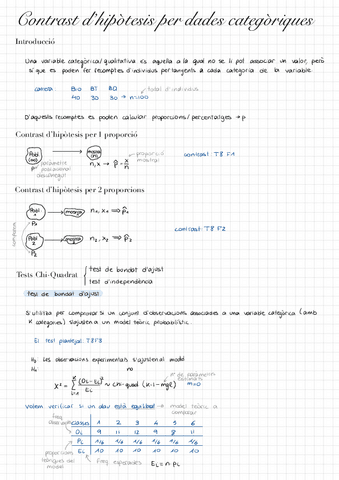 Tema-6-Contrast-dhipotesis-per-dades-categoriques.pdf