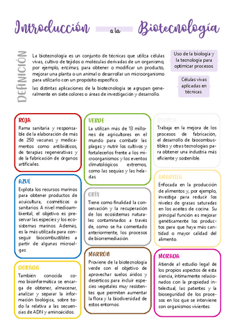Introduccion-a-la-Biotecnologia-conceptos-basicos.pdf