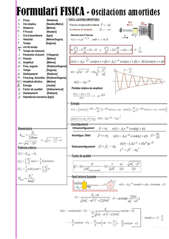 Formulario-Fisica-Oscillacions-amortides.pdf