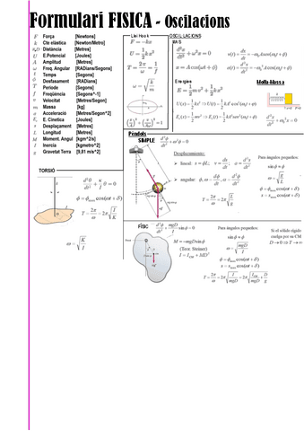 Formulario-Fisica-Oscillacions.pdf