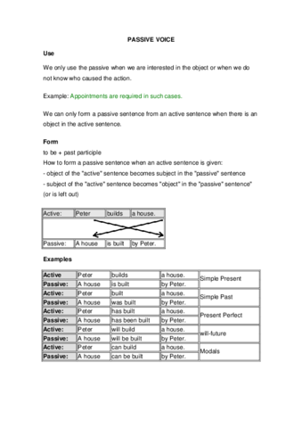 PASSIVE VOICEgramar.pdf