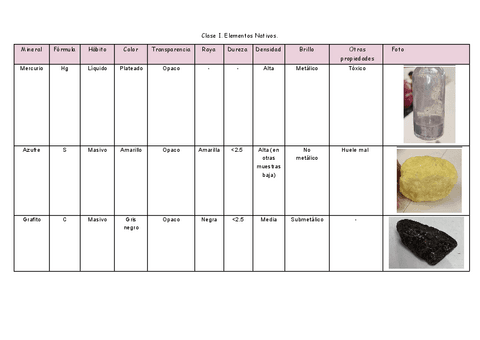Practicas-mineralogia.pdf