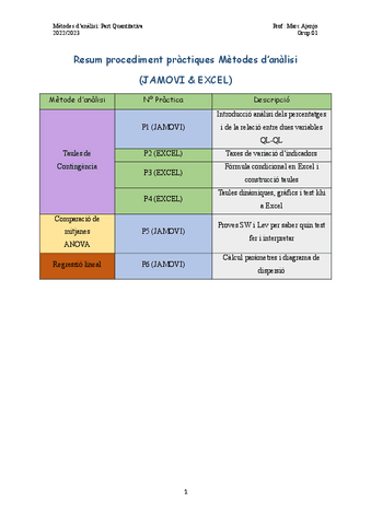 RESUMPROCEDIMENTSPRACTIQUESMAQT.pdf