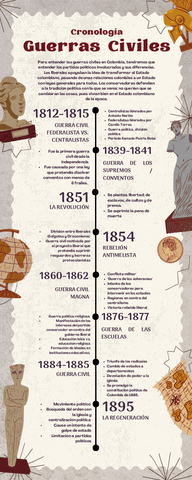 Infografia-Guerras-de-Colombia-Cronologia-Linea-de-tiempo.pdf