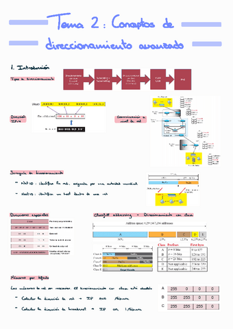 Redes-II-Tema-2.pdf