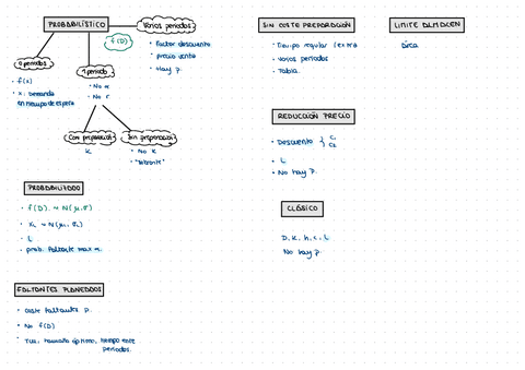 Arbol-Inventarios.pdf