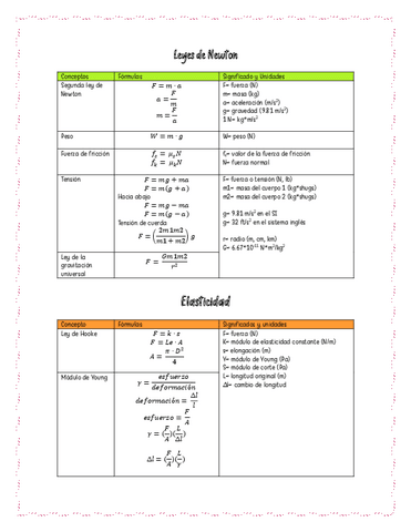 Formulas-de-fisica.pdf