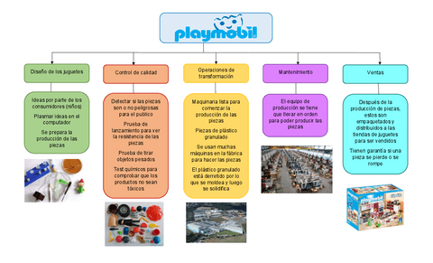 Operaciones-en-playmobil.pdf