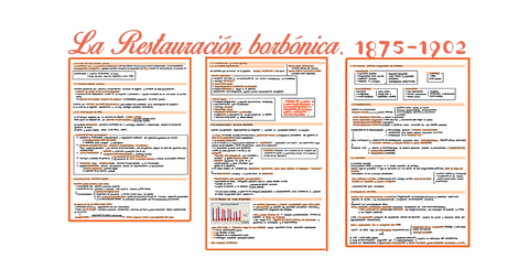 Tema-10.-La-Restauracion-borbonica-1875-1902-Parte-1..pdf