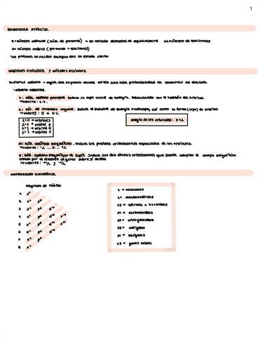 Apuntes.-Propiedades-de-la-tabla-periodica.pdf