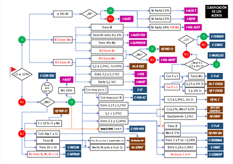 Identificacion-y-Clasificacion-de-Aceros.pdf