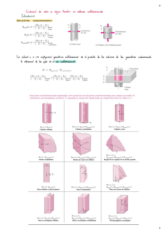 Conduccio-De-Calor-En-Regim-Transitori-Multidimensional.pdf