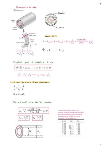 Bescanviadors-De-Calor.pdf