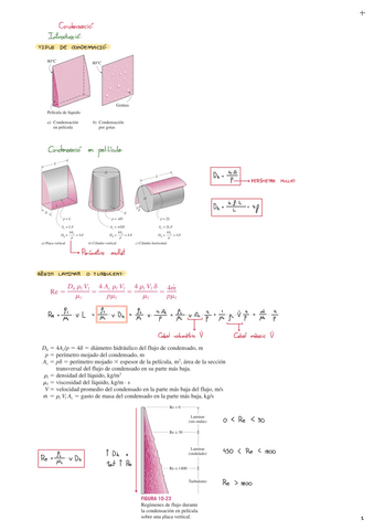 Condensacio.pdf