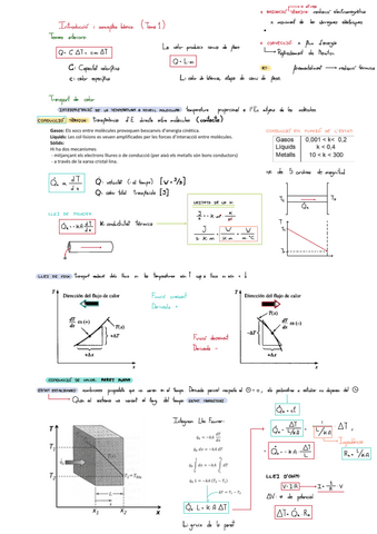 Transferencia-De-Calor.pdf