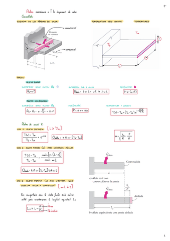 Aletes.pdf