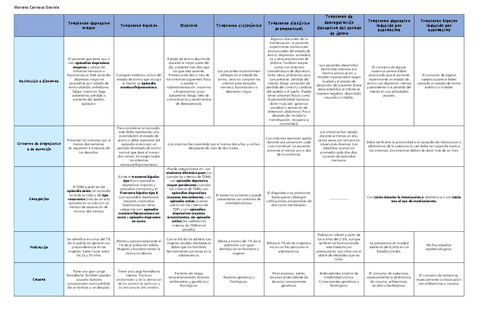 Cuadro-comparativo-Trastornos-Afectivos.pdf